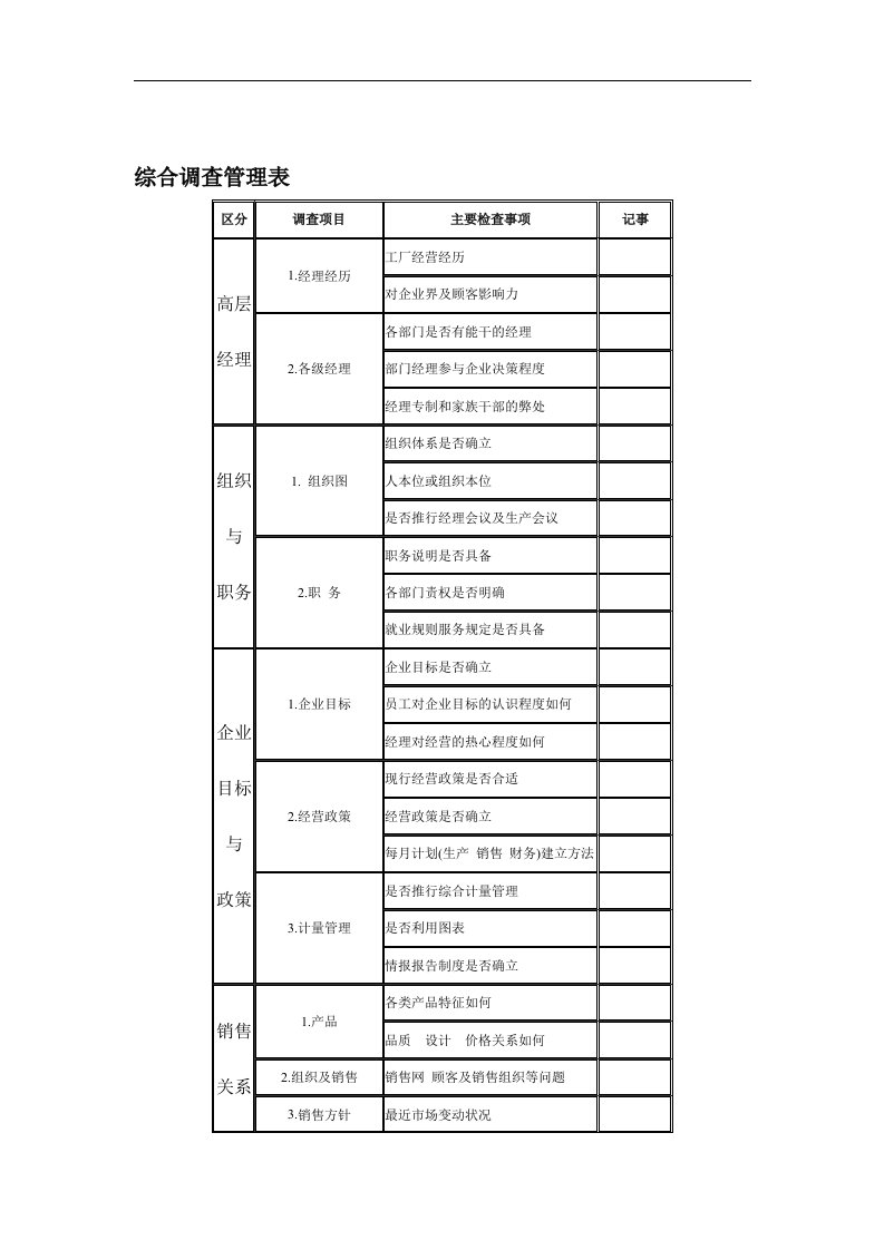 【管理精品】综合调查管理表