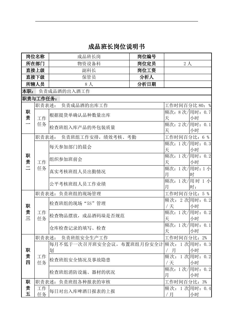 精选成品班长岗位说明书