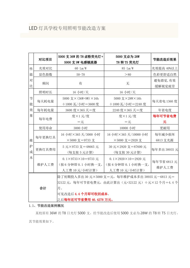 LED灯具学校专用照明节能改造方案