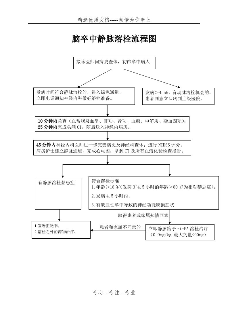 急性缺血性脑卒中静脉溶栓流程图(共3页)