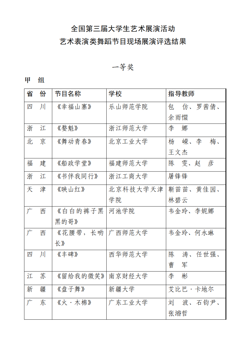 全国第三届大学生艺术展演活动艺术表演类舞蹈节目现场展演评选结果精品