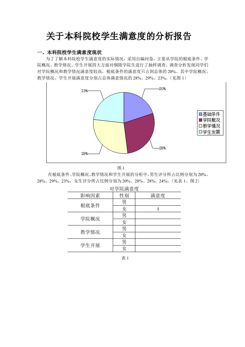 关于高职院校学生满意度的分析报告