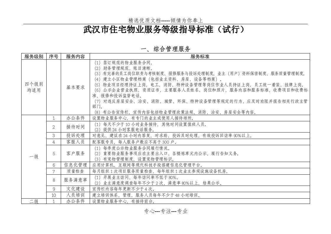 武汉住宅物业服务等级指导标准(共15页)