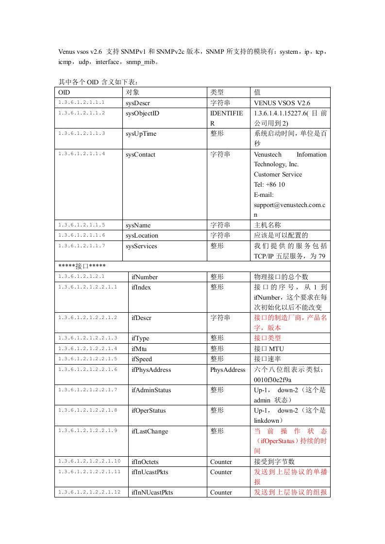 启明星辰snmp实现规格资料