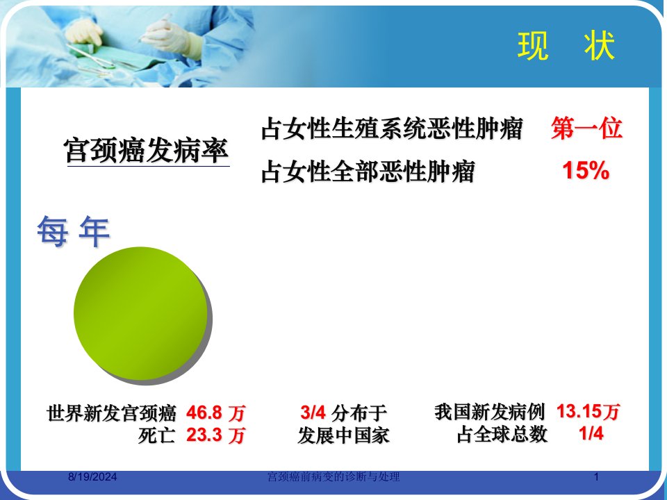 2021年2021年宫颈癌前病变的诊断与处理