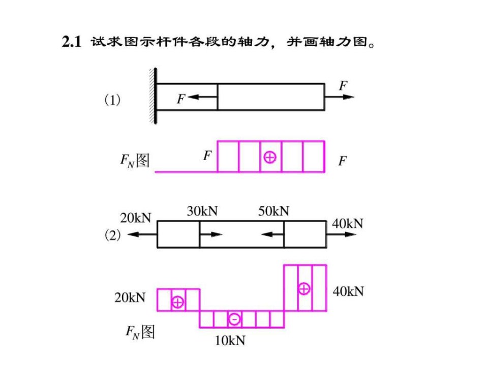 材料力学