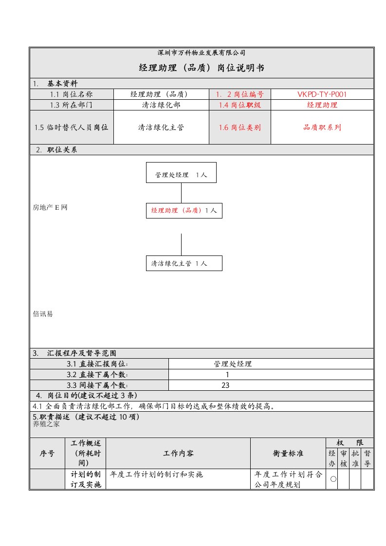 经理助理品质岗位说明书