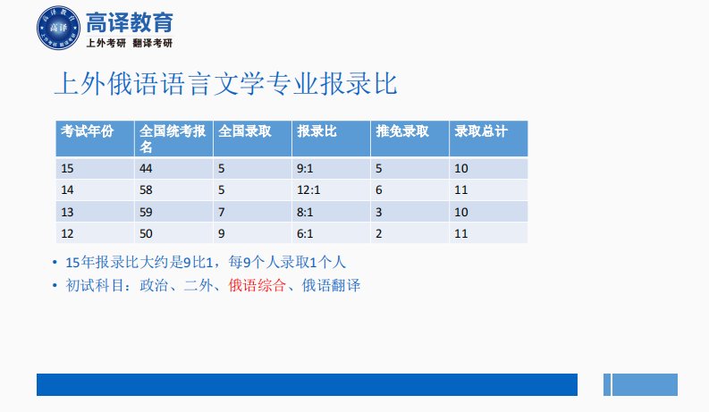 上海外国语大学考研俄语语言文学俄语综合备考经验分享