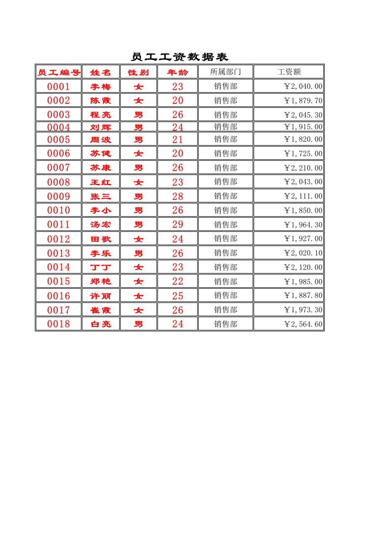 表格模板-员工工资数据表