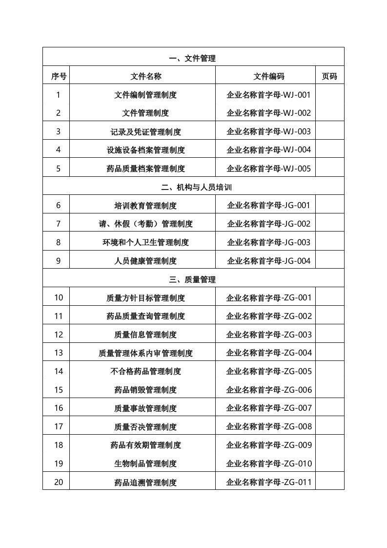 药品批发企业质量管理体系文件目录