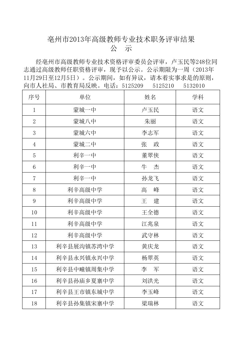 亳州市2013年高级教师专业技术职务评审结果公示