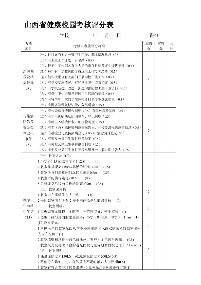 山西省健康校园考核评分表