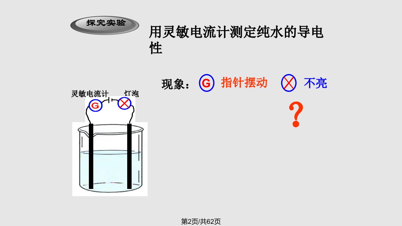 水电离和溶液酸碱性新课