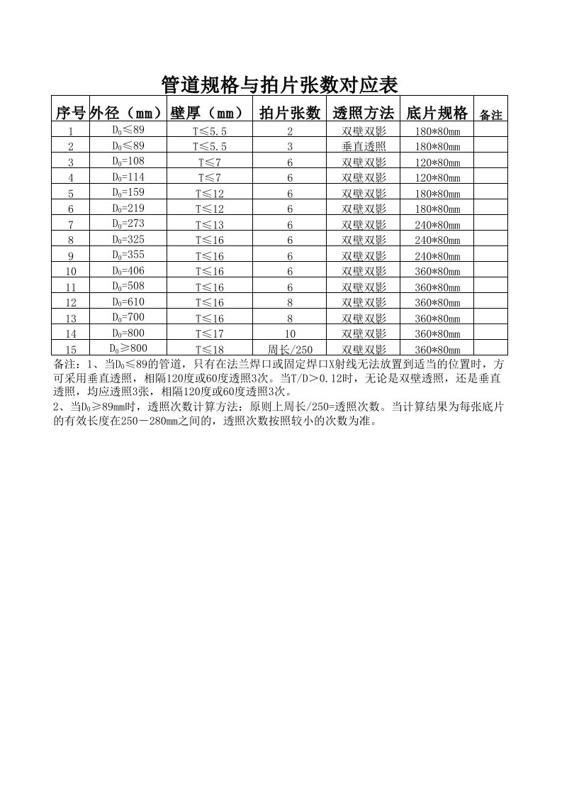 管道规格及X射线拍片张数对应表