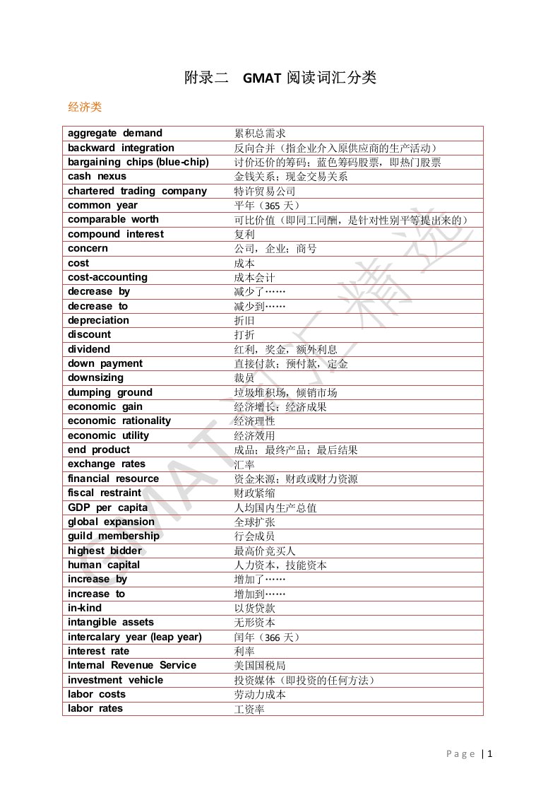 附录二GMAT阅读词汇分类经济类aggregatedemand累积总需求