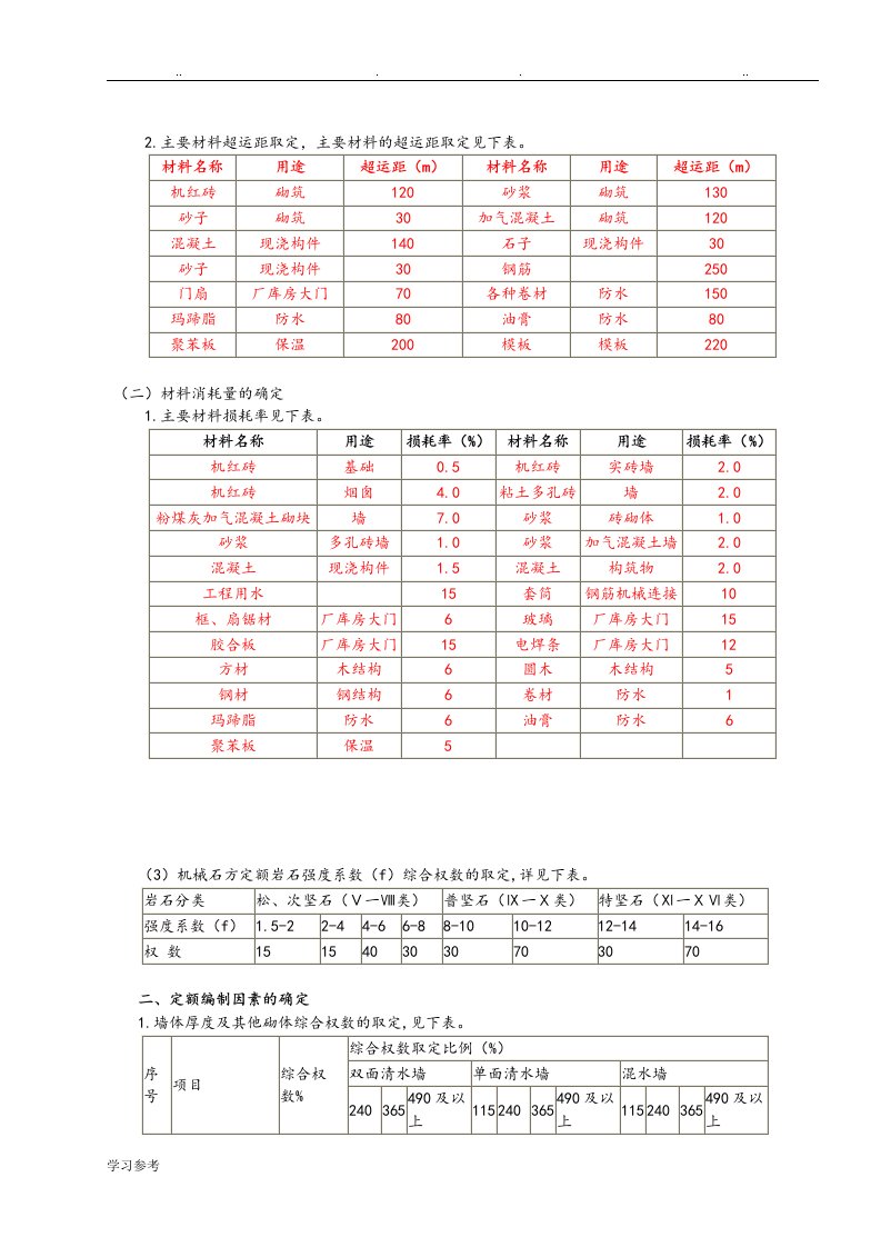 主要材料损耗表