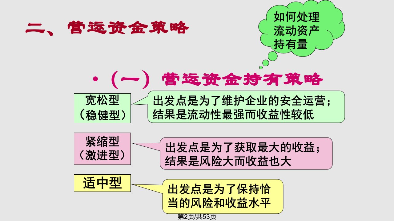 财务管理第六章营运资金管理