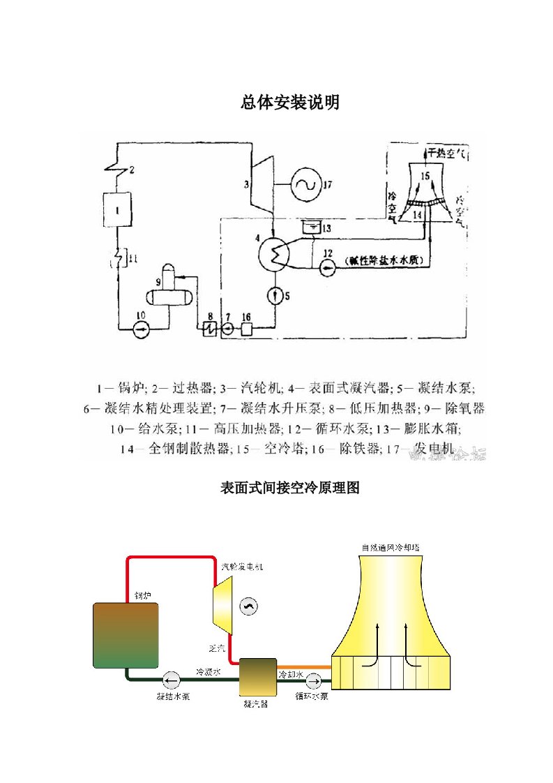 间接空冷安装施工方案汇编