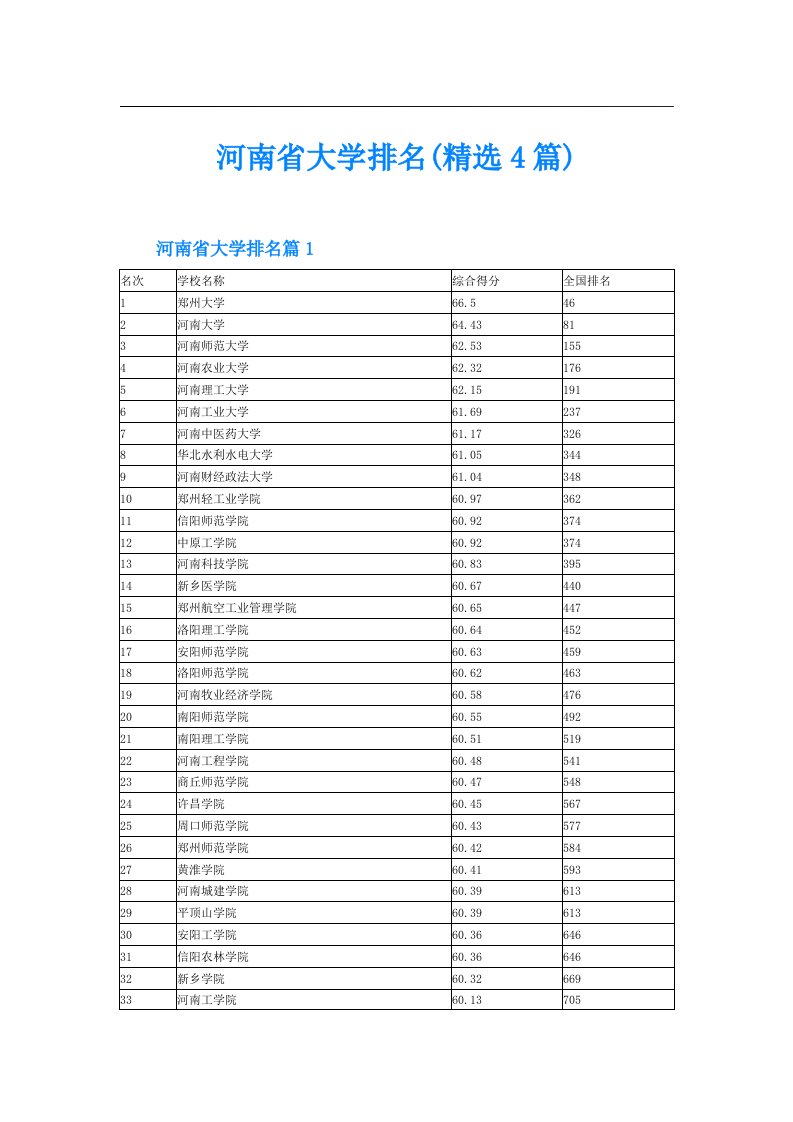 河南省大学排名(精选4篇)