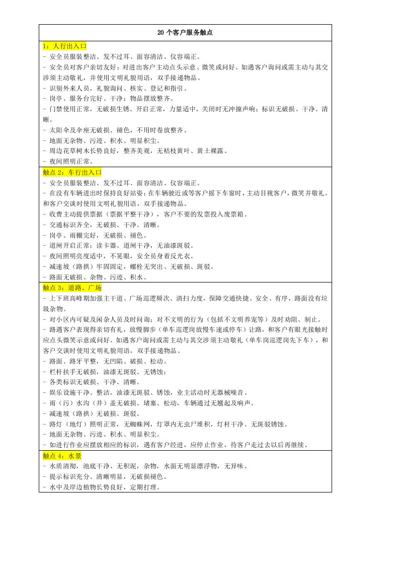 万科物业20个客户服务触点