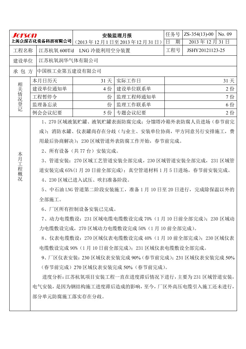 安装监理月报.12月份