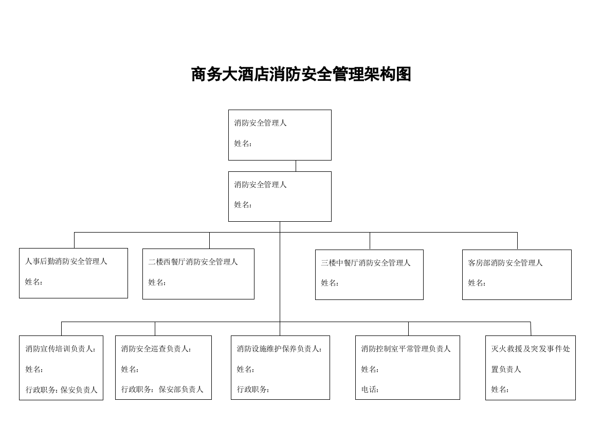 酒店消防组织和各级消防安全责任人架构图