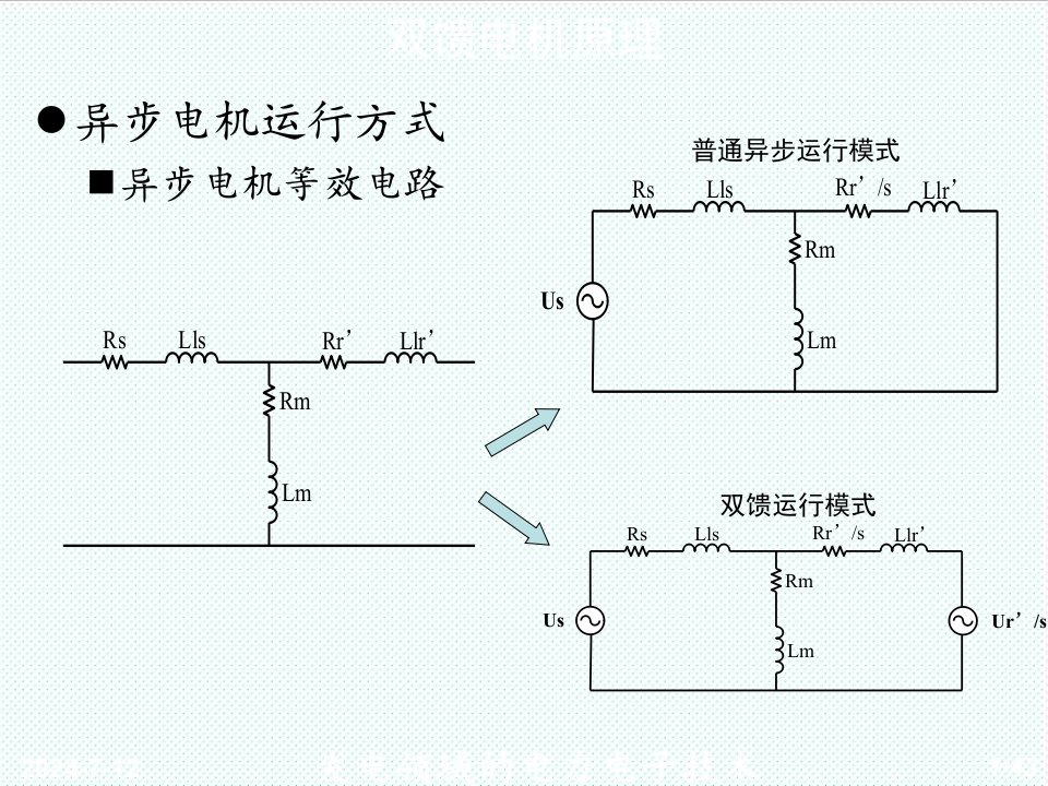 电子行业-8讲发电领域的电力电子技术