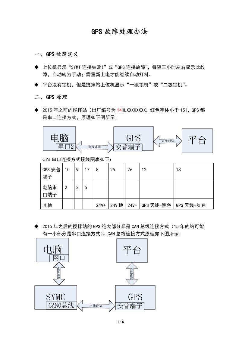 三一重工搅拌站GPS故障处理办法