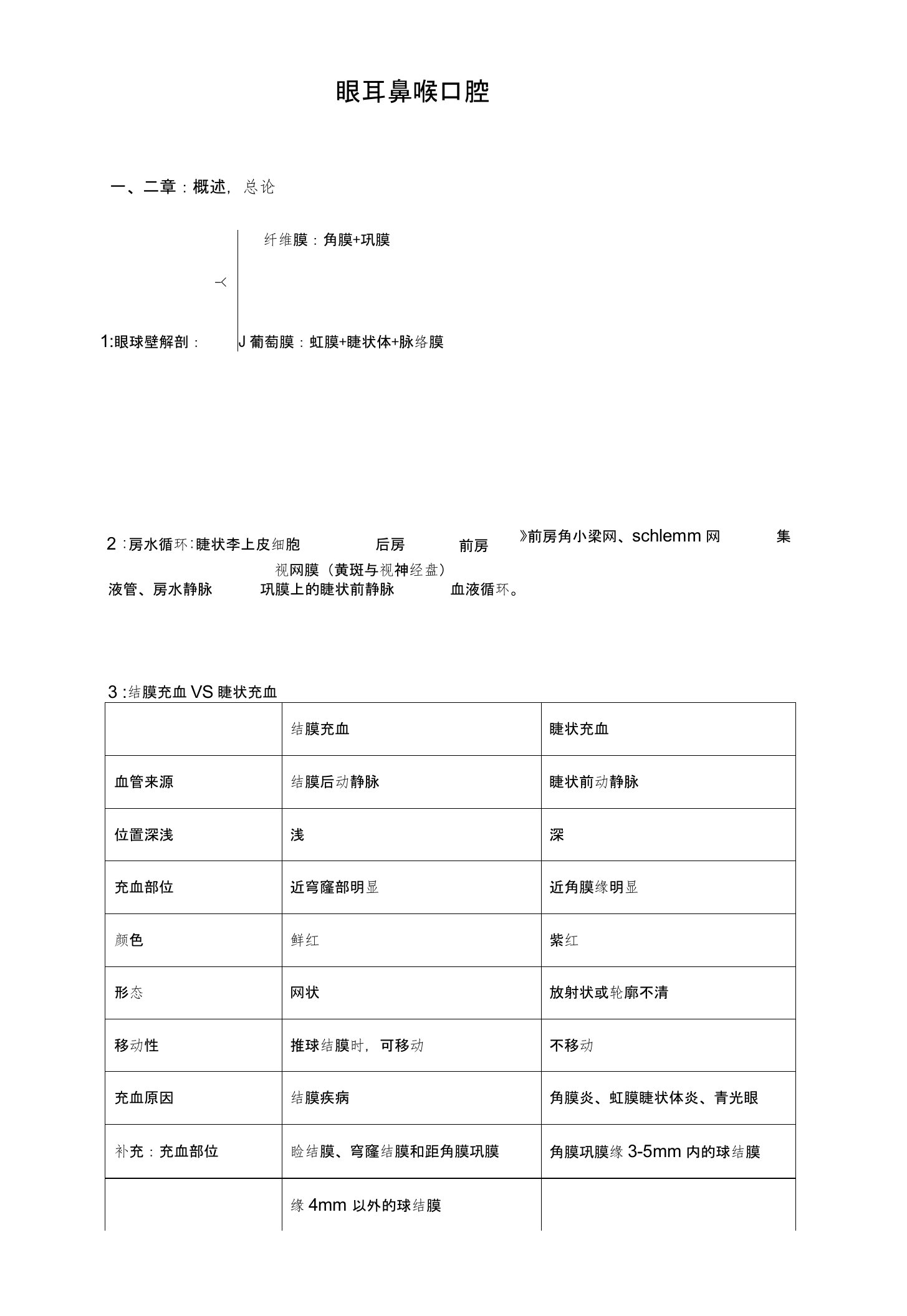 人卫版眼耳鼻喉口腔科护理学第四版课程复习总结