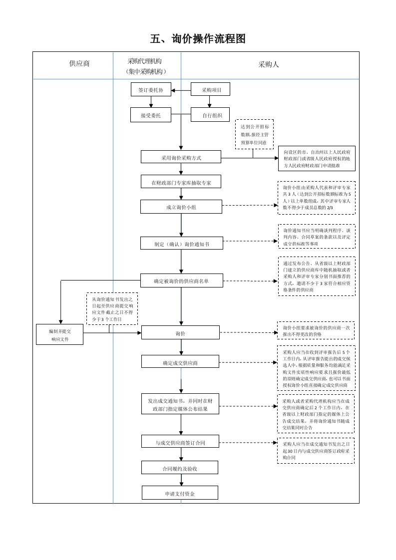 五、询价操作流程图