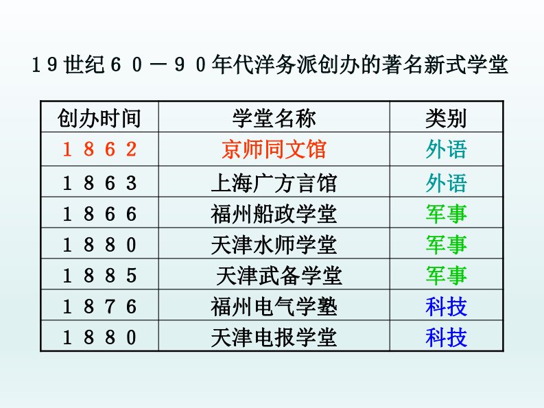 八年级历史上册--第4课洋务运动课件(部编版)-26-30