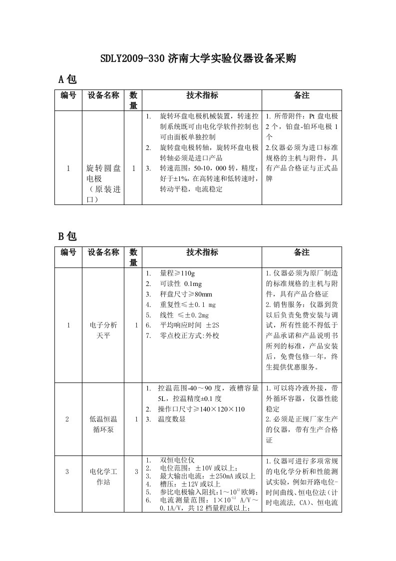 SDLY2009-330济南大学实验仪器设备采购