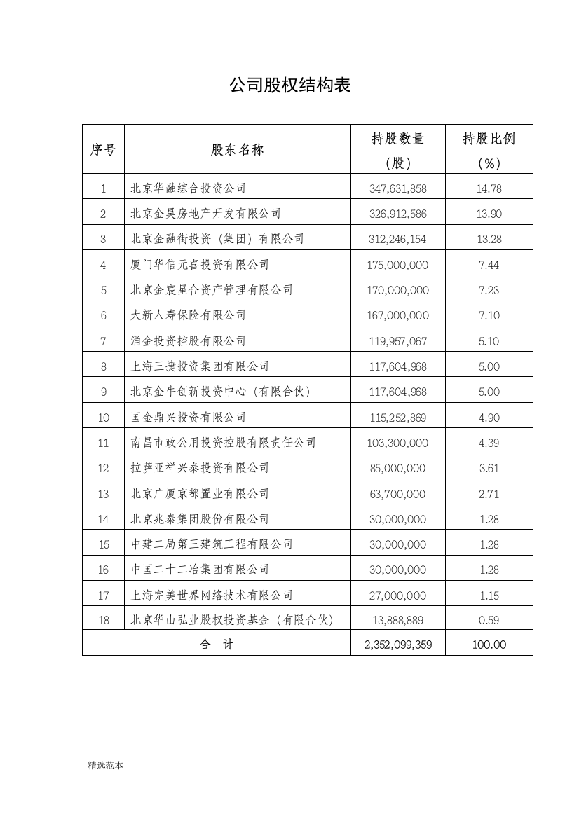 公司股权结构表最新版