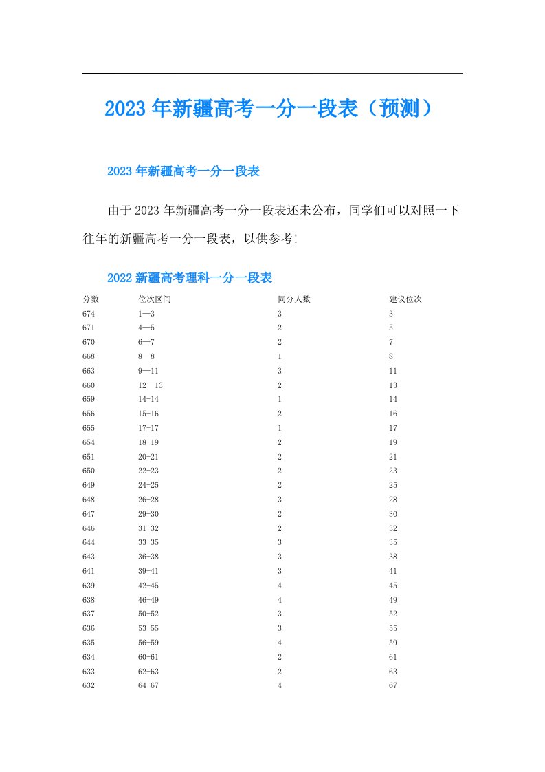 新疆高考一分一段表（预测）