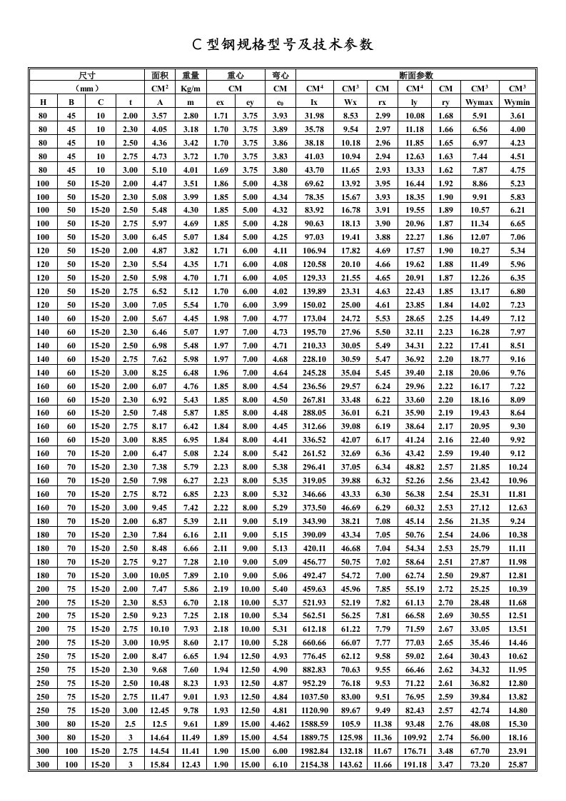 C型钢规格型号及技术参数3