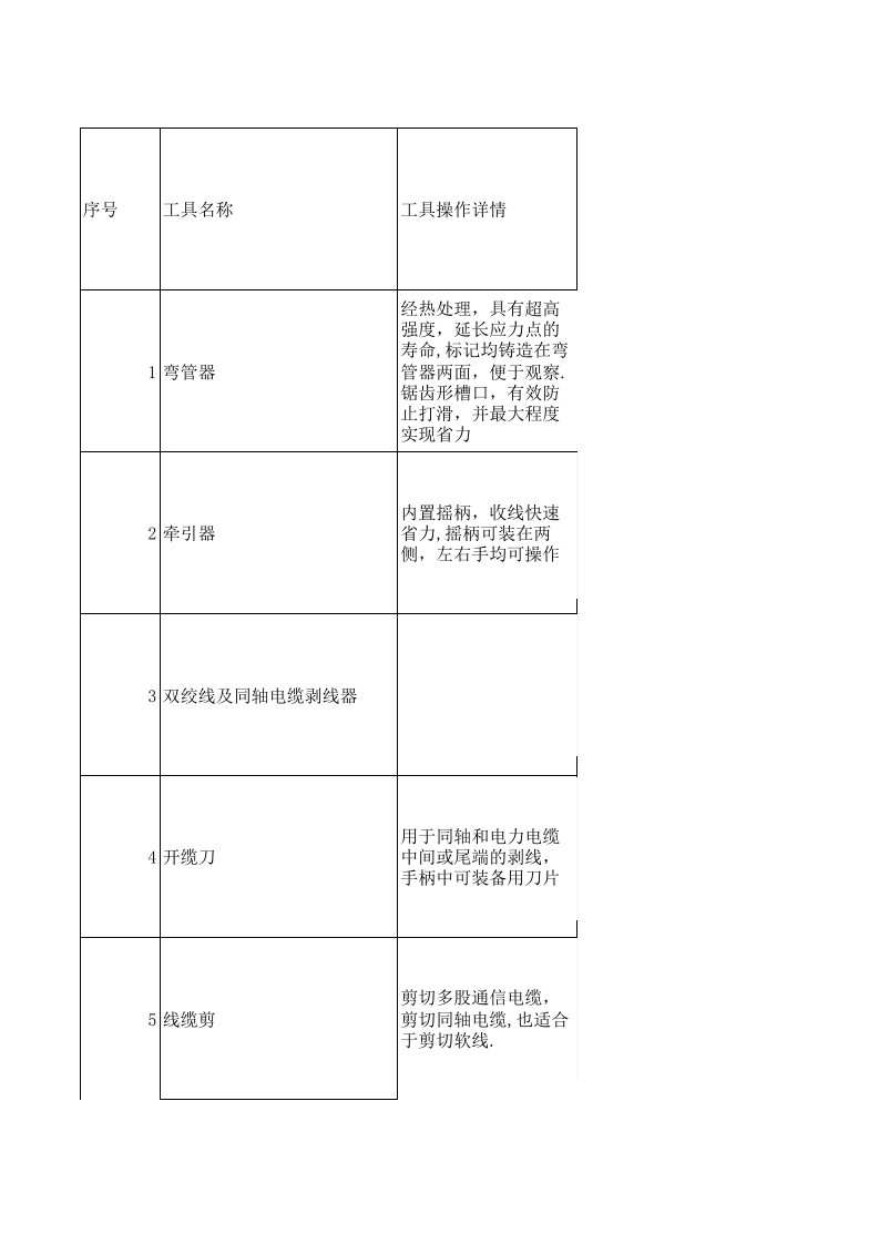 弱电工程,机房工程专用工具