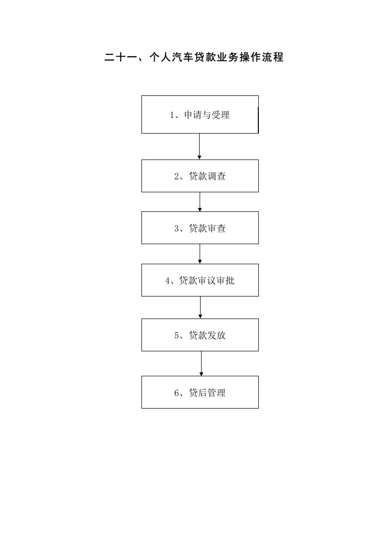 信用社银行个人汽车贷款业务操作流程