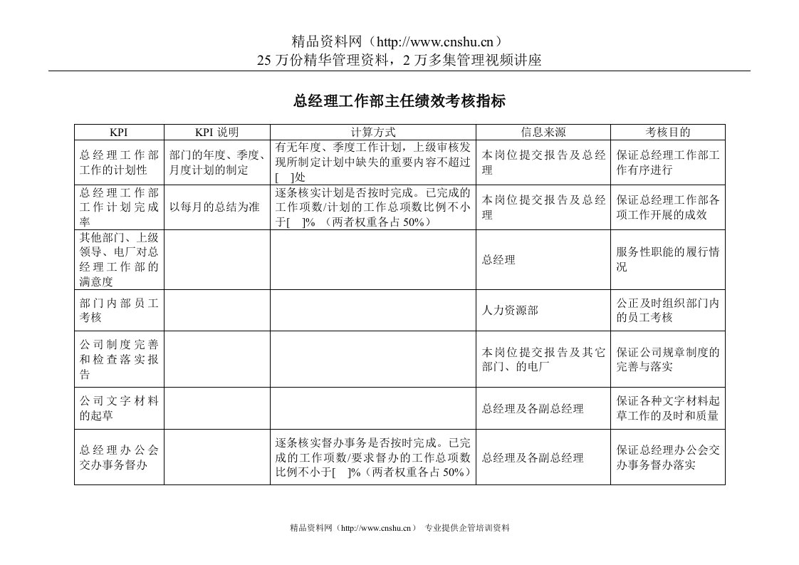 电力行业-总经理工作部-主任关键业绩考核指标（KPI）