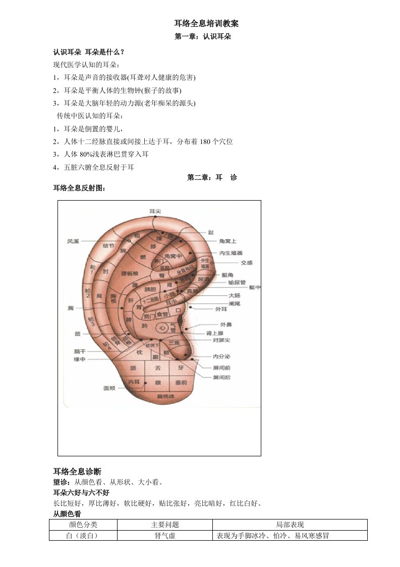 耳疗培训教案