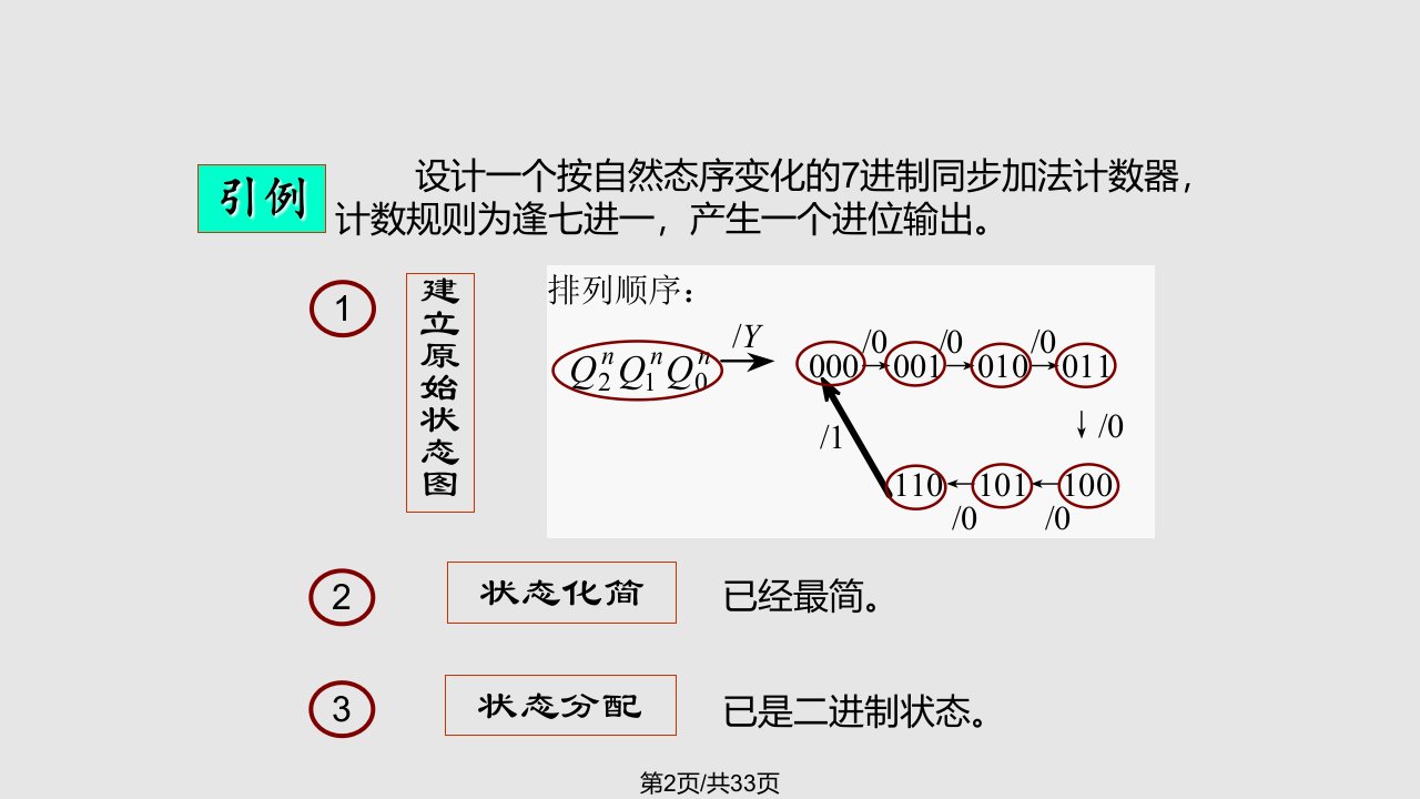 时序逻辑电路的设计