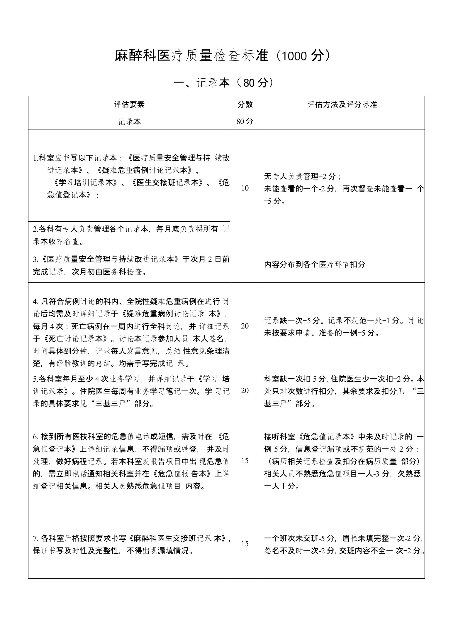 麻醉科医疗质量检查标准