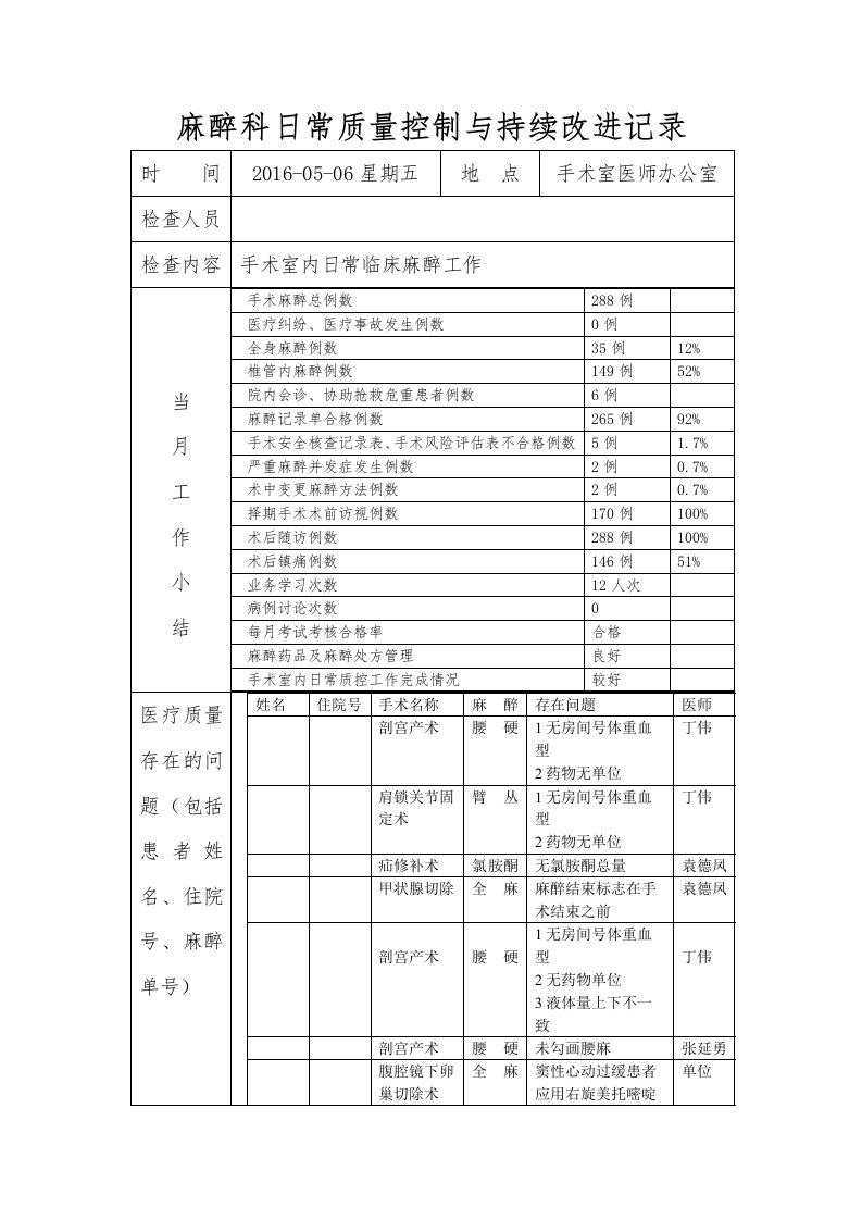 麻醉科日常质量管理与持续改进记录