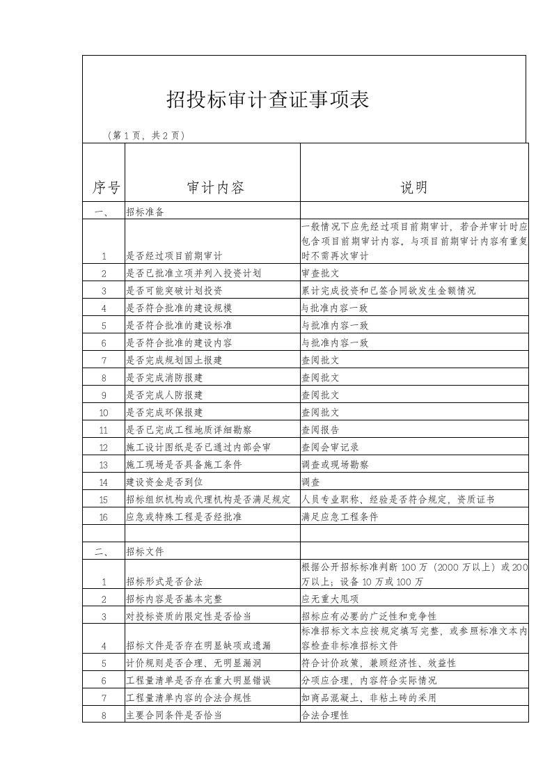 招投标审计查证事项表表格