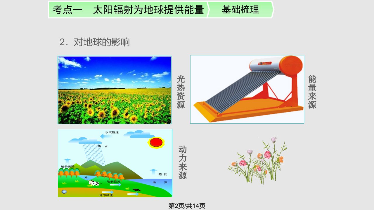 太阳辐射分布