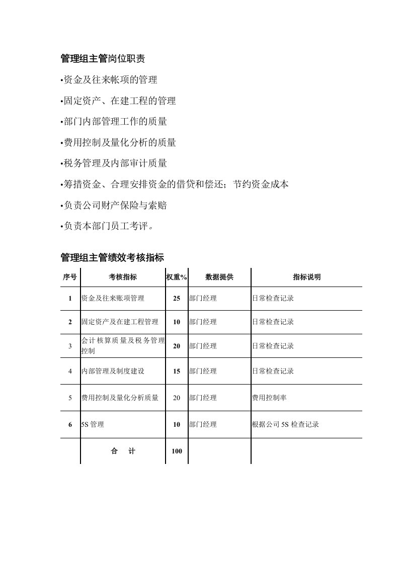 某粮油工业公司财务部管理组主管岗位职责和绩效考核指标