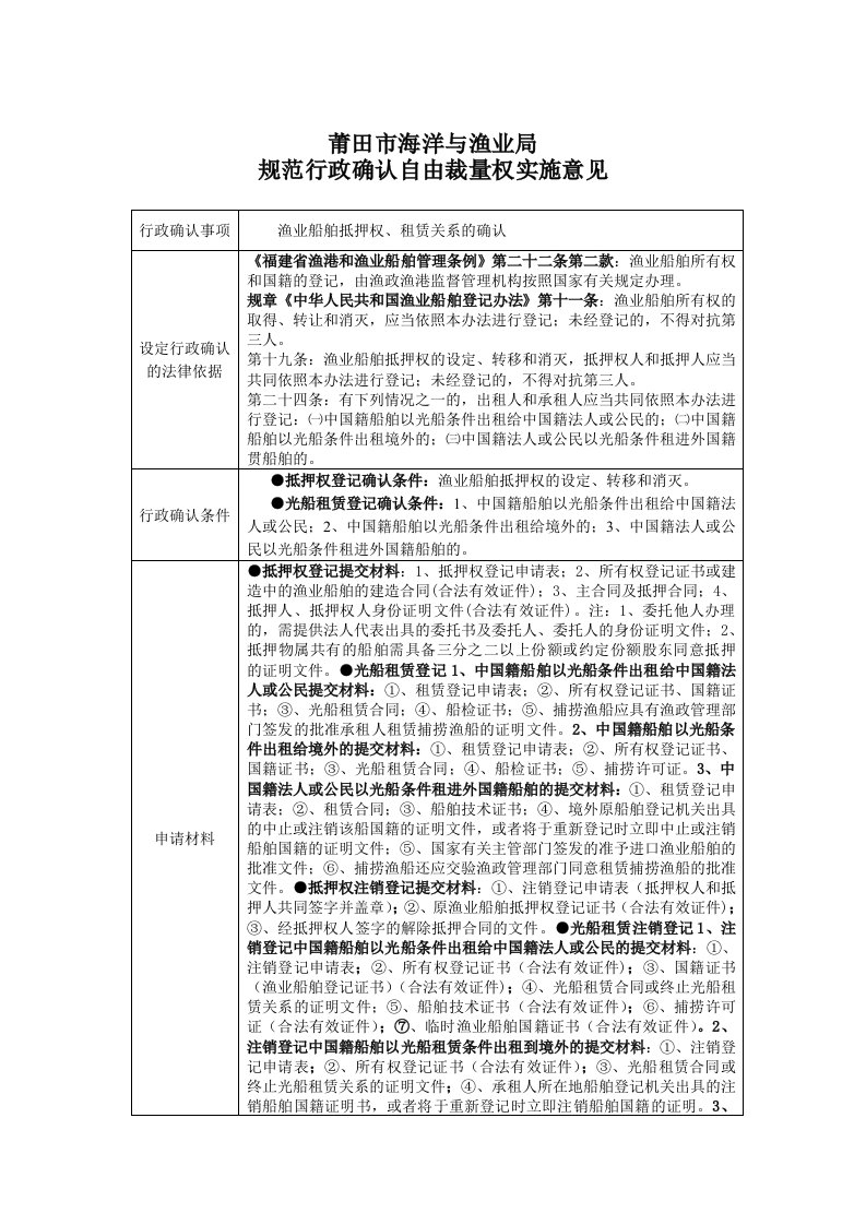 管理制度-莆田市海洋与渔业局规范行政征收自由裁量权实施细则