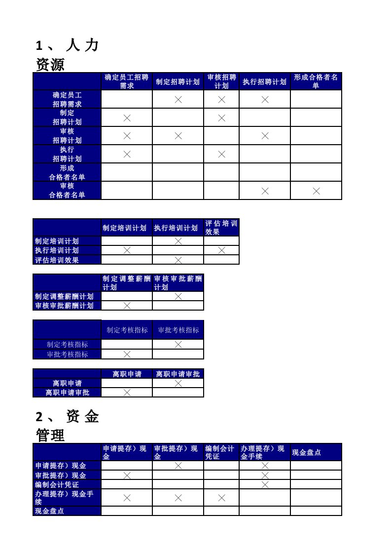 不相容职责分离表