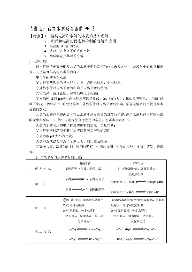 电解质的电离与溶液的PH值