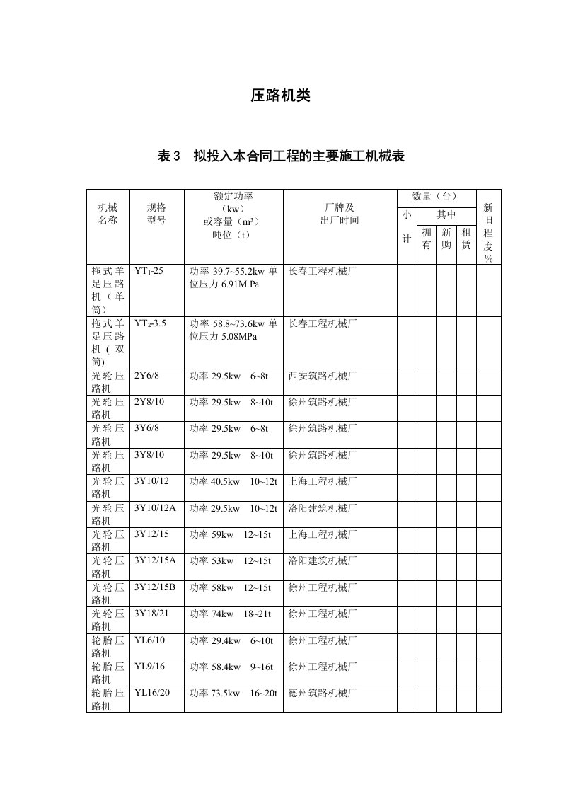 建筑资料-6压路机类