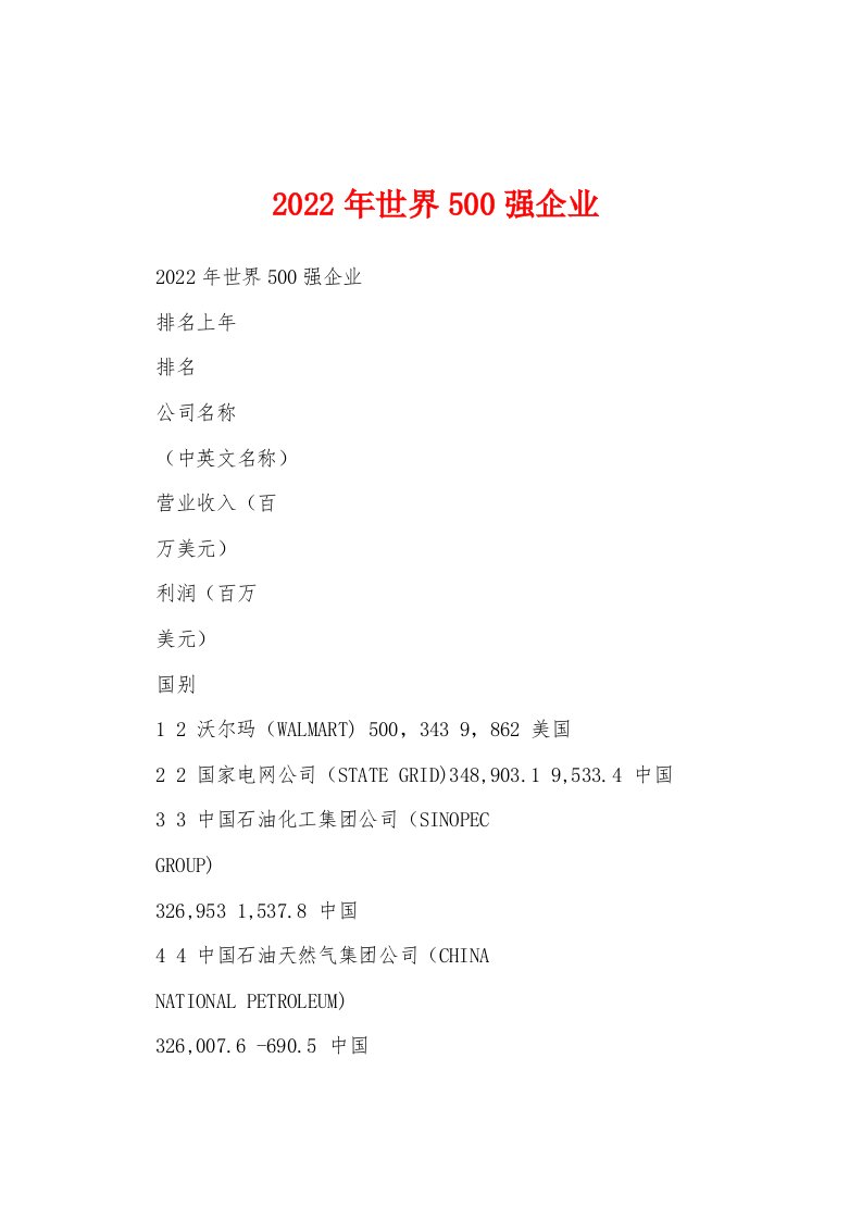 2022年世界500强企业